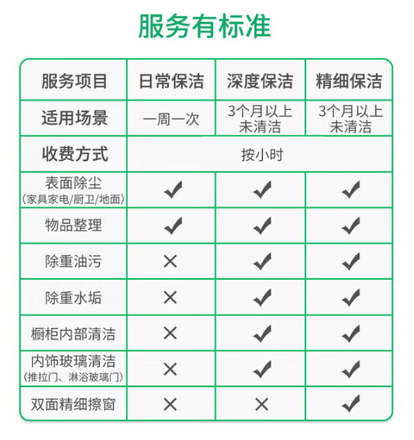家政保洁上门服务 开荒保洁 新房开荒保洁 京东家政 专业保洁