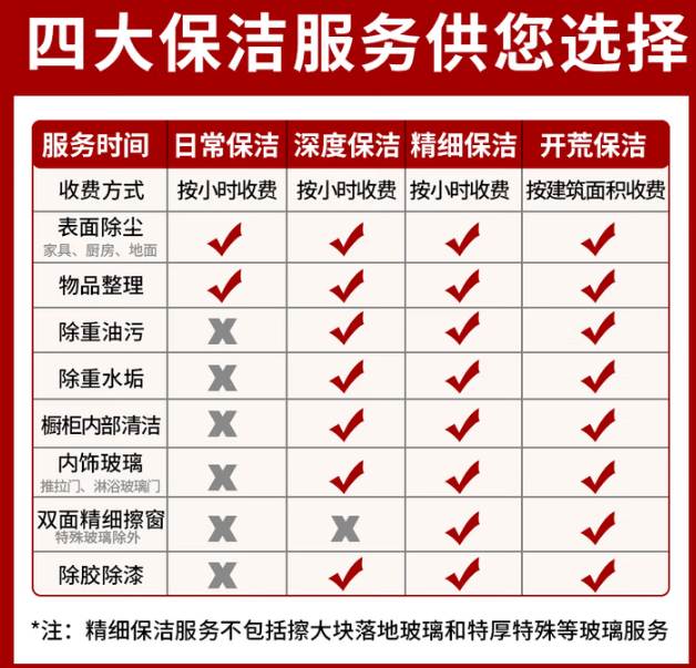开荒保洁上门服务 新居开荒 新房装修后保洁服务 出租房 毛坯
